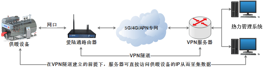 網口組網1.png