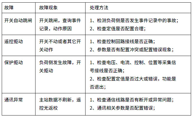 環網柜DTU調試步驟及接線指南.jpg