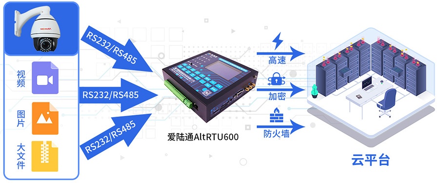 5G水庫水雨情遙測終端機RTU