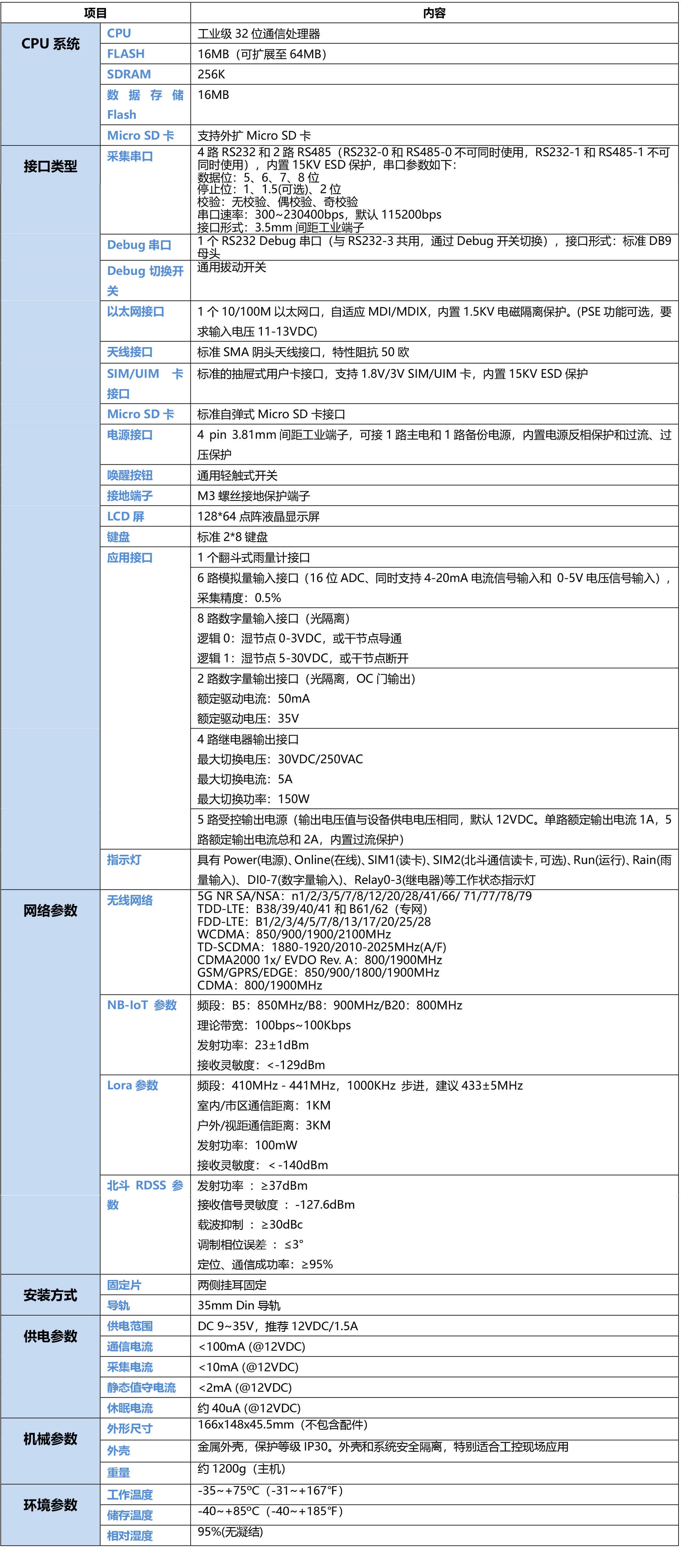 5G水庫大壩視頻監控遙測終端機RTU