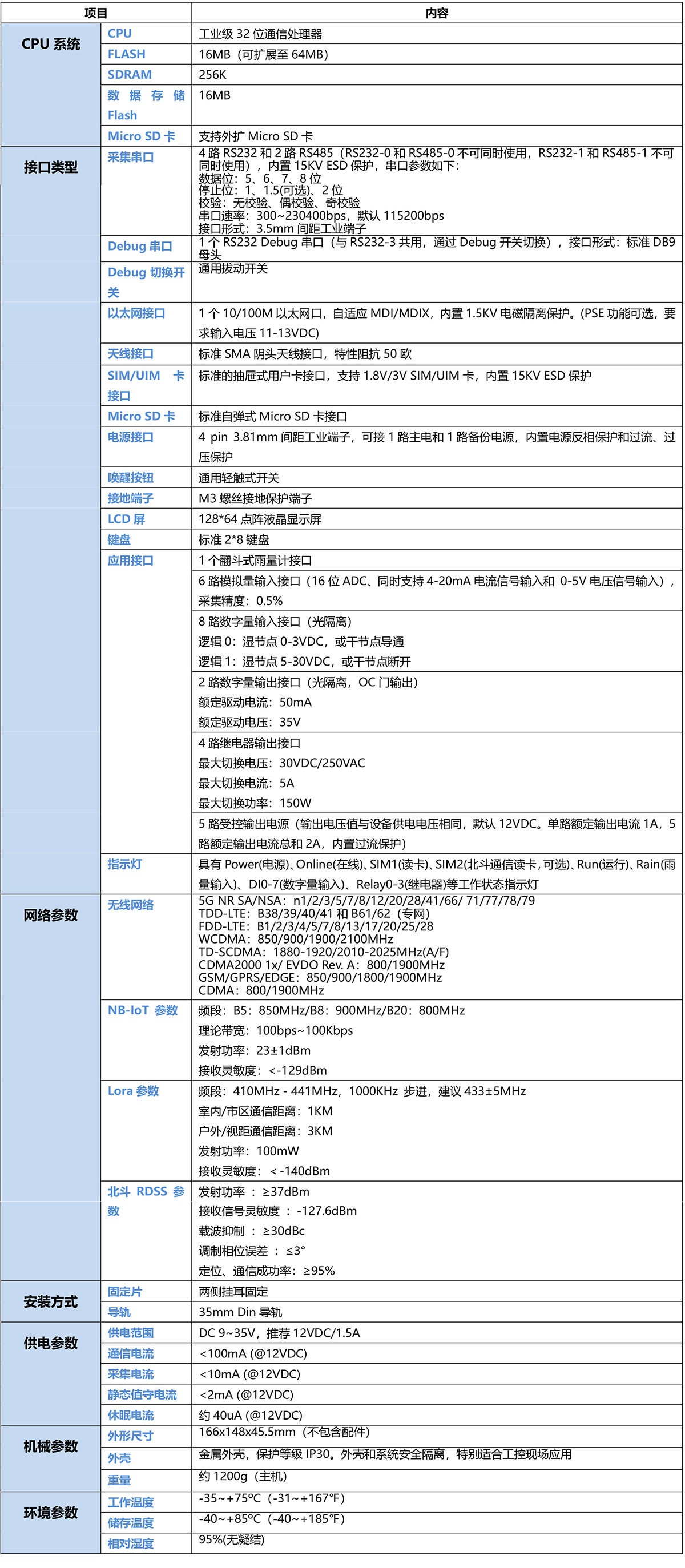 5G中小河流監測遙測終端機RTU