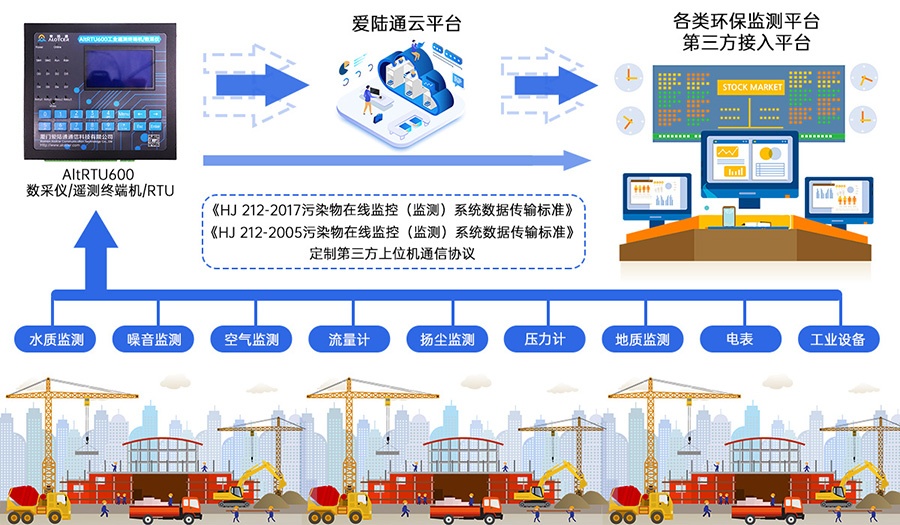 5G地下水水位水質流量監測RTU遙測終端